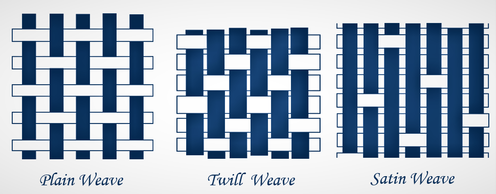 Woven Fabrics- Plain and Twill Weave 